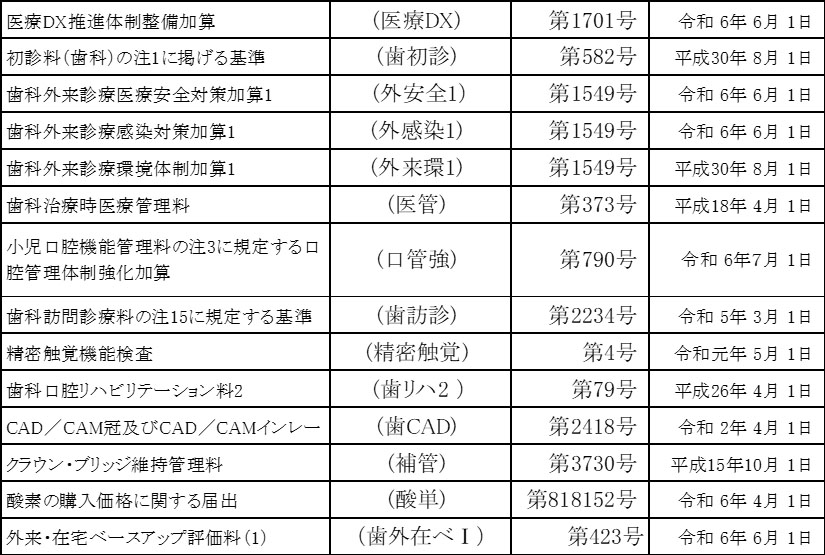 施設基準届出一覧